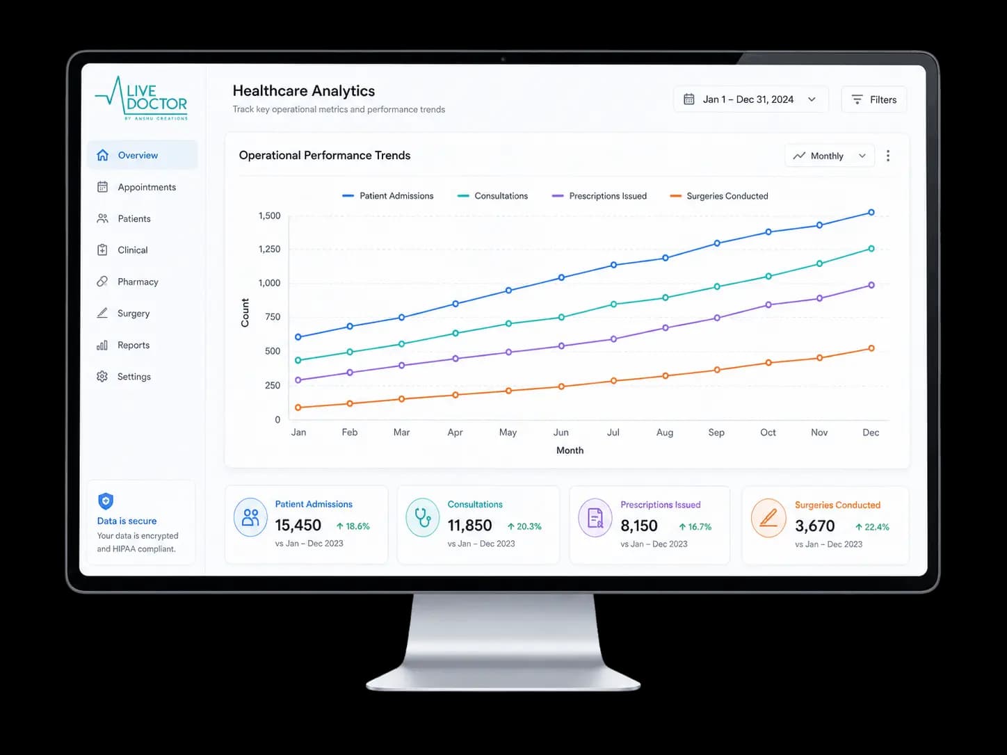 Illustrative operational reporting dashboard